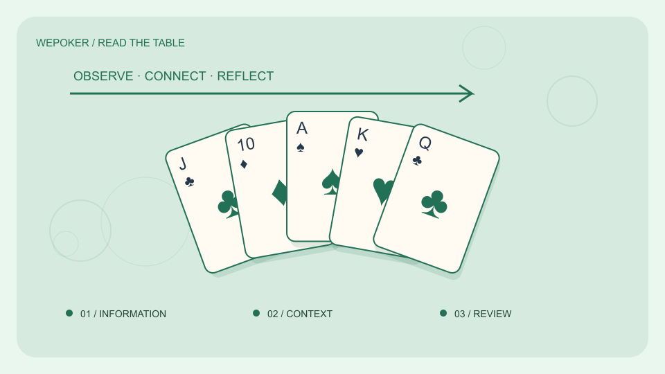 WPK扑克与设备主题概念插画,非实际产品界面